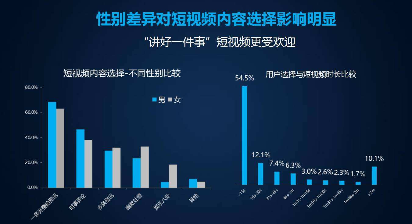 企業(yè)視頻營銷風(fēng)口已至，全域影視助力中小企業(yè)品牌成長